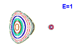 Poincaré section A=1, E=1